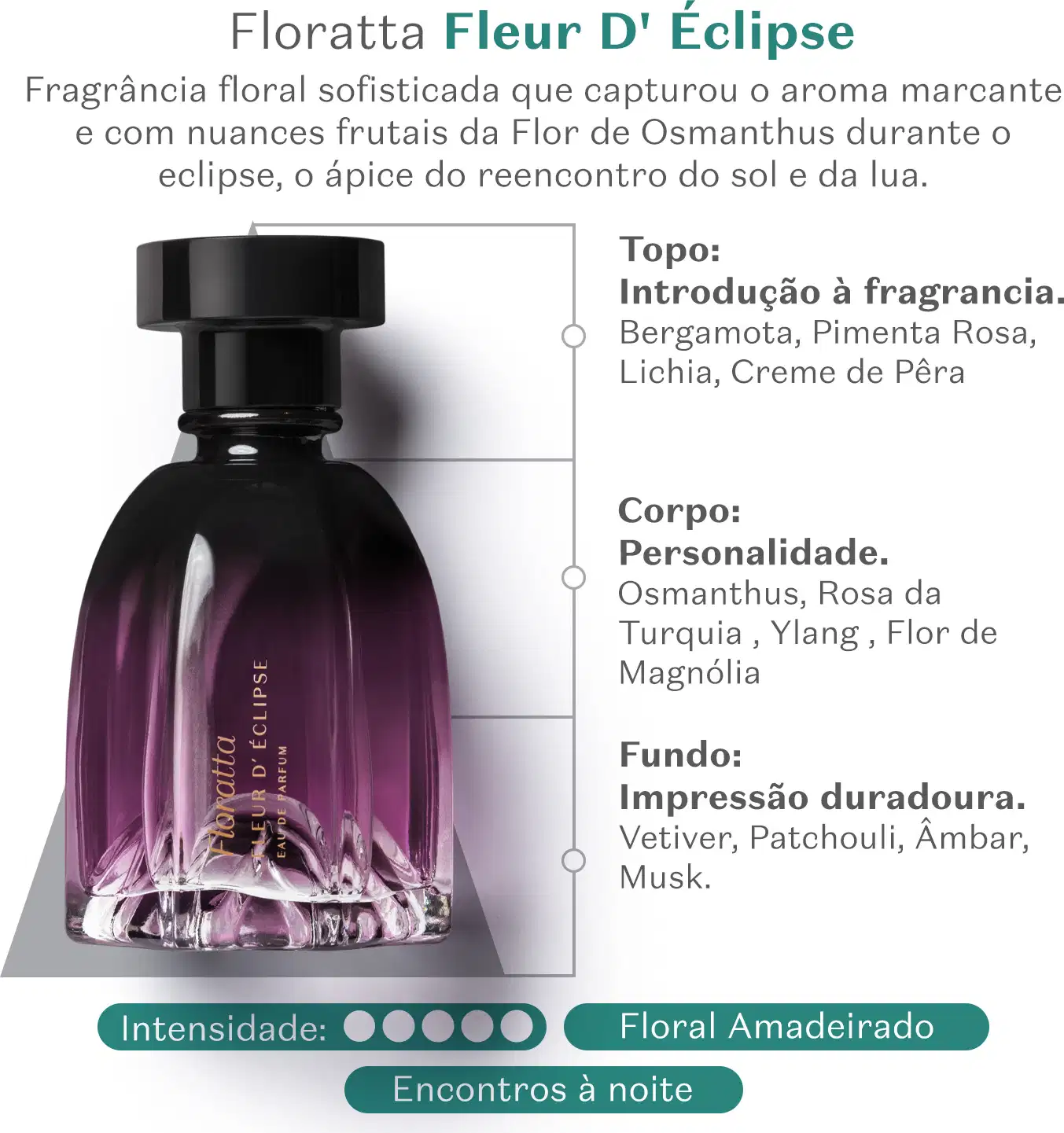Imagem do frasco de desodorante colônia da marca Floratta Fleur Éclipse, em formato arredondado, com degradê de cor violeta a preto e tampa preta. Possui um design moderno e muito elegante. Ao lado, informações sobre a fragrância e suas notas olfativas.