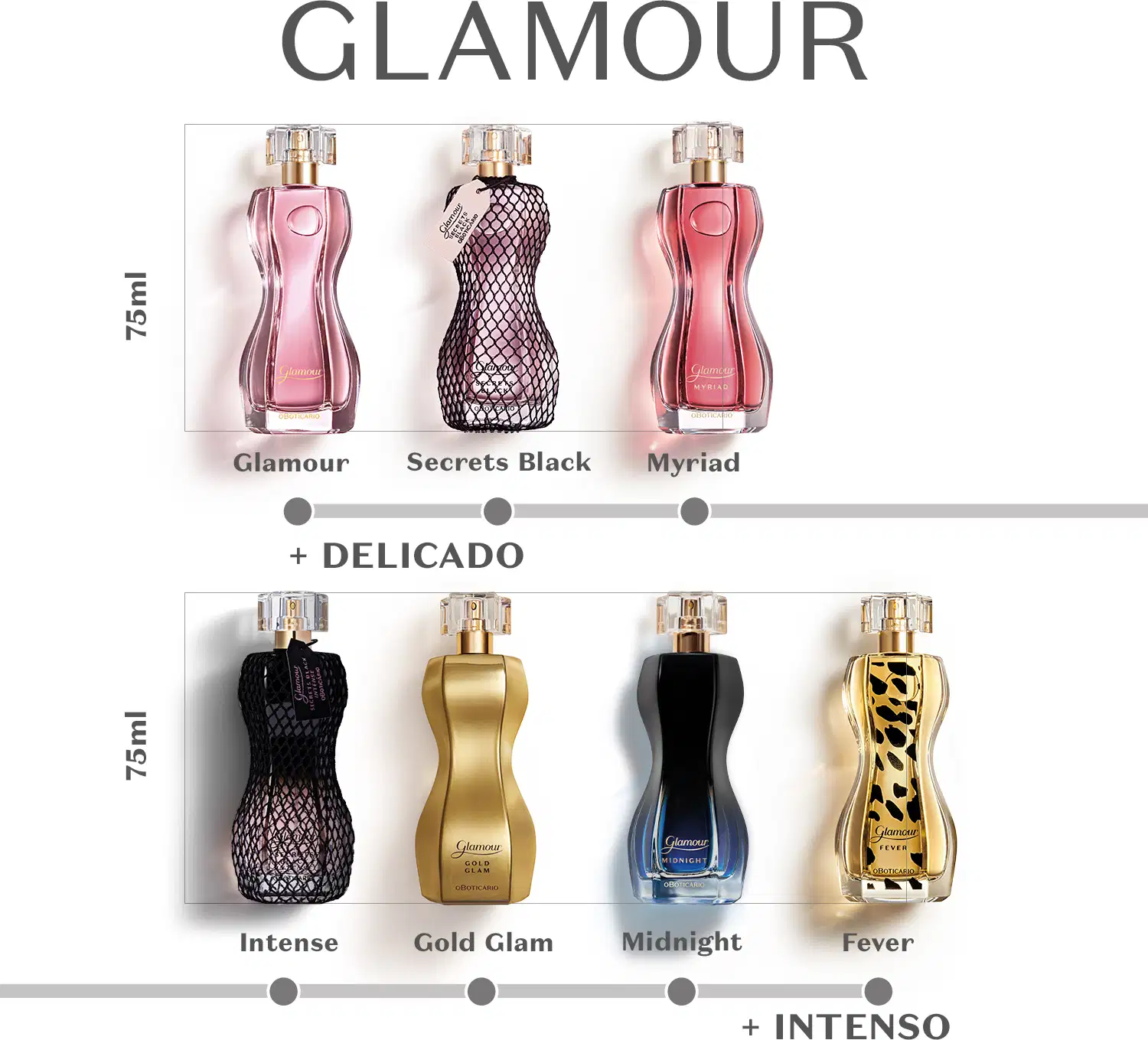 Imagem de fundo branco com diversos frascos de perfumes da marca Glamour, em diferentes formatos, cores e texturas, dispostos em duas fileiras. 