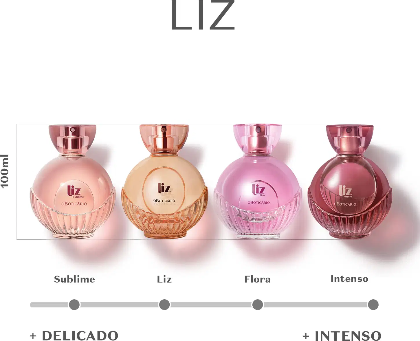 Diversos frascos de desodorante colônia Liz em cores variadas em fundo branco e letras mostrando a intensidade das fragrâncias.