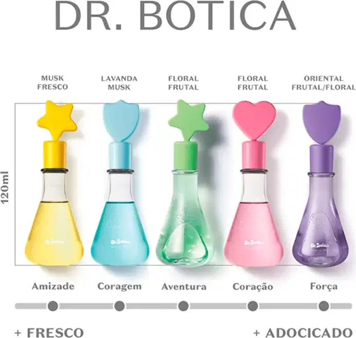 Cinco frascos de colônia infantil da marca Dr. Botica em diferentes formatos e cores, dispostos sobre superfície branca com informações sobre suas fragrâncias.