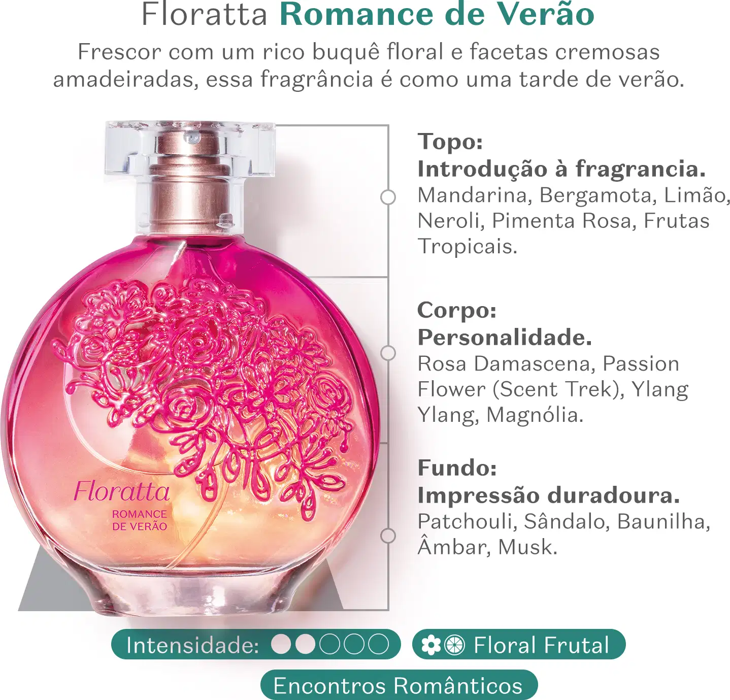 Vidro redondo com líquido rosa, floral em relevo rosa escuro, pulverizador prateado e tampa transparente contendo desodorante colônia Floratta Romance de Verão com letras trazendo informações sobre a fragrância e suas notas olfativas.