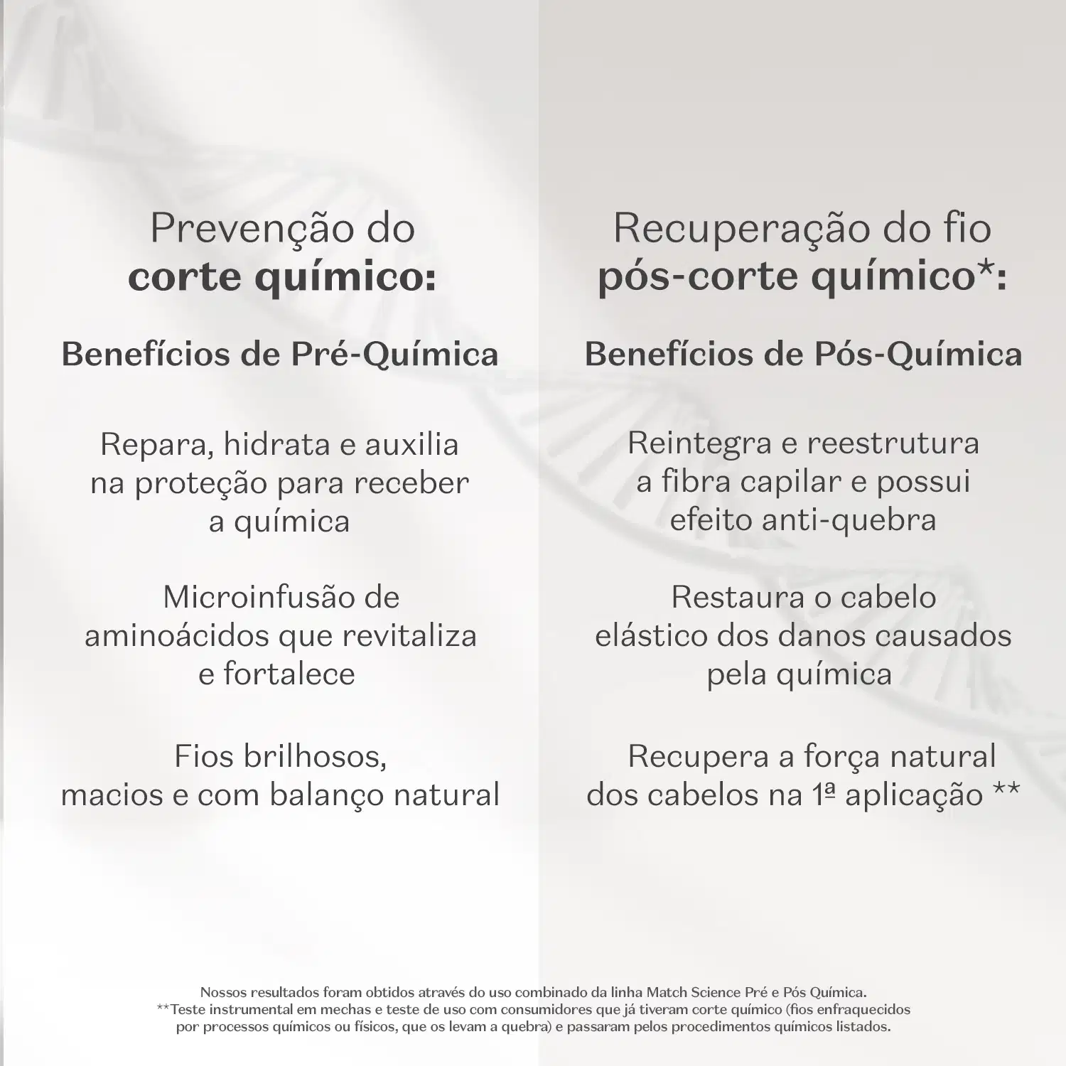Fundo cinza com sombras onduladas e letras pretas informando os benefícios da linha pré e pós química.