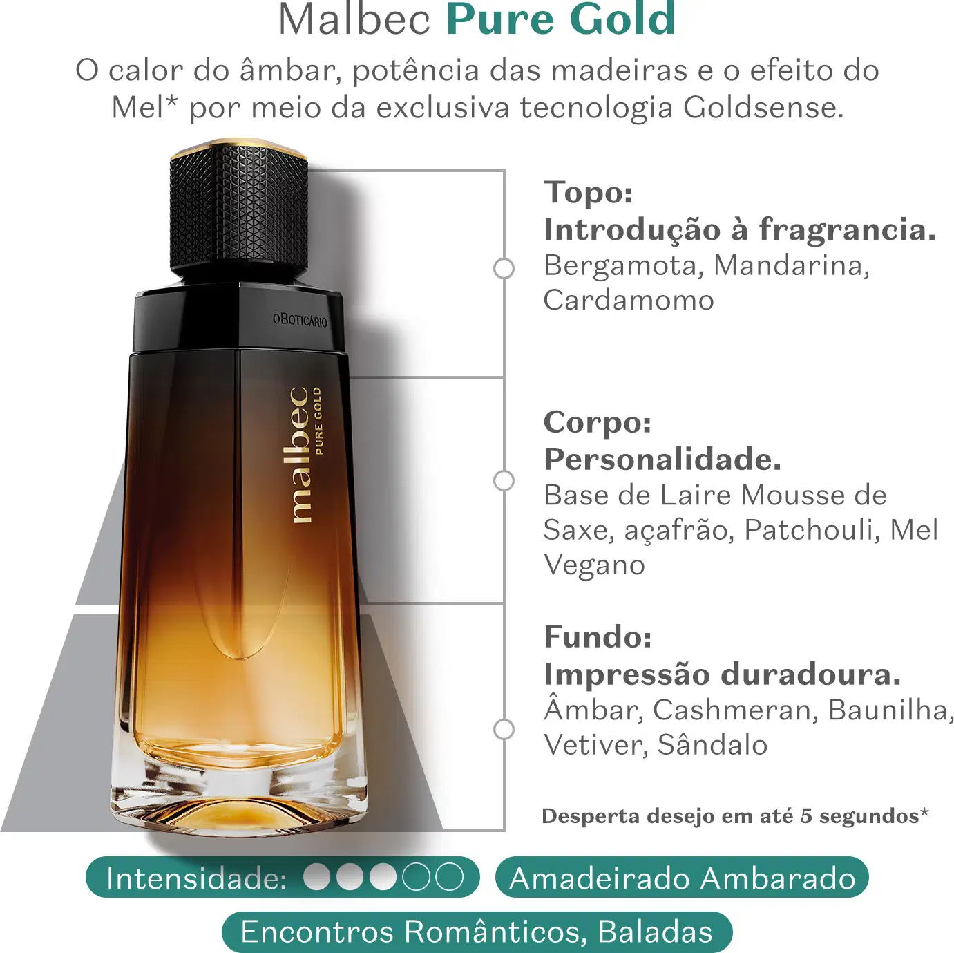 Imagem de frasco de desodorante colônia Malbec Pure Gold em superfície branca, com texto em letras verdes mostrando as notas olfativas da fragrância.