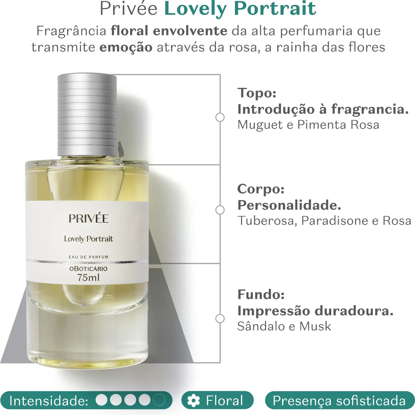 Vidro cilíndrico transparente com líquido bege, tampa prata e rótulo branco com letras pretas de Eau de Parfum Privée Lovely Portrait em fundo branco om letras verdes informando sobre a fragrância e suas notas olfativas.
