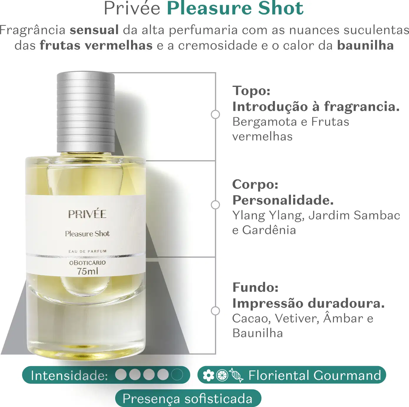 Vidro cilíndrico transparente com líquido amarelado, tampa prata e rótulo branco com letras pretas de Eau de Parfum Privée Pleasure Shot em fundo branco om letras verdes informando sobre a fragrância e suas notas olfativas.