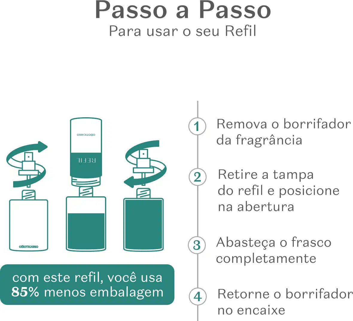 Imagem mostrando instruções passo a passo para recarregar um frasco de desodorante colônia, com texto "Passo a Passo Para usar o seu Refil" e ilustrações indicando os passos.
