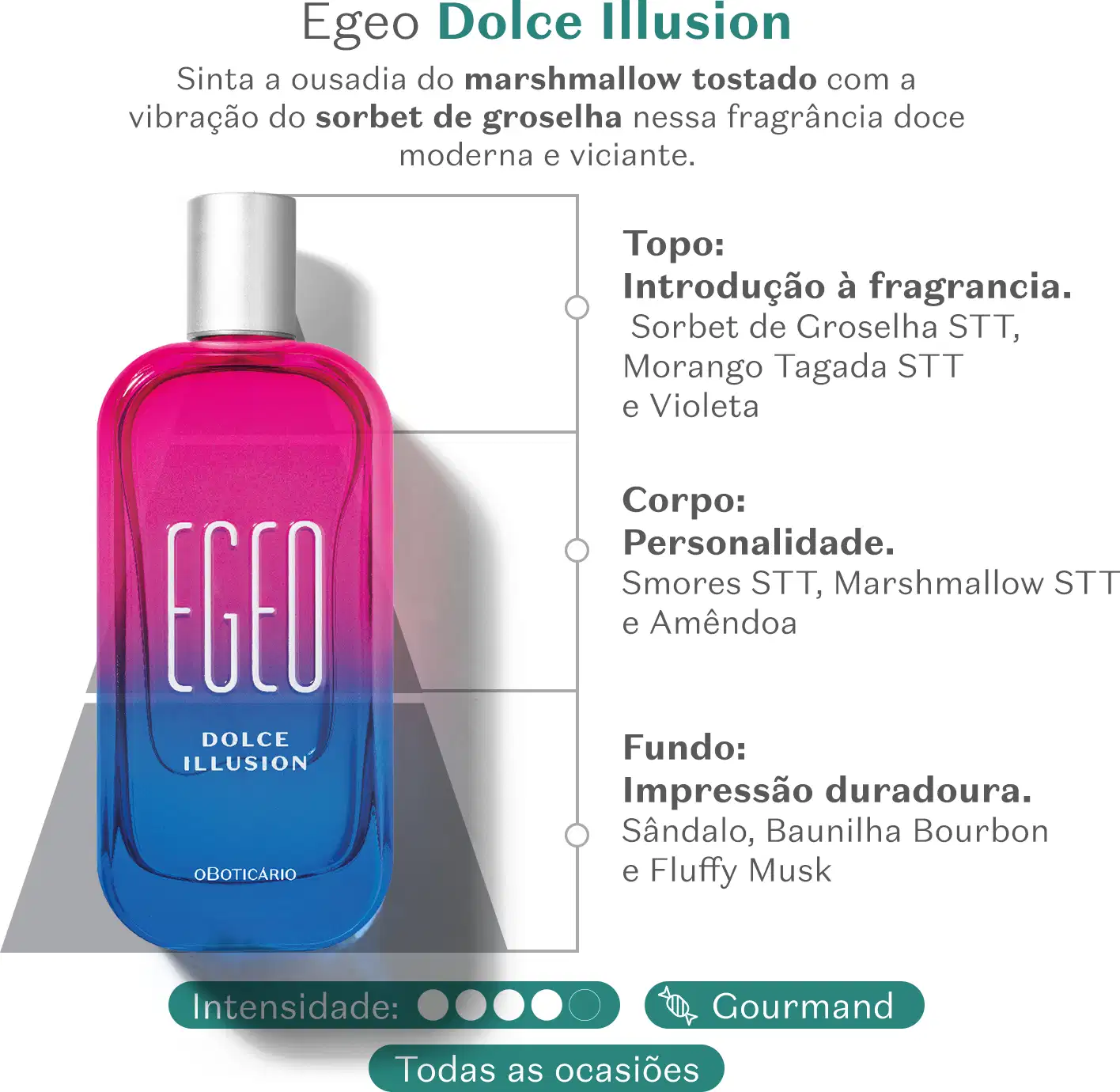 Imagem de um frasco rosa e azul com tampa prateada do desodorante colônia Egeo Dolce Illusion. Ao lado da embalagem, há informações sobre a fragrância e suas notas olfativas.