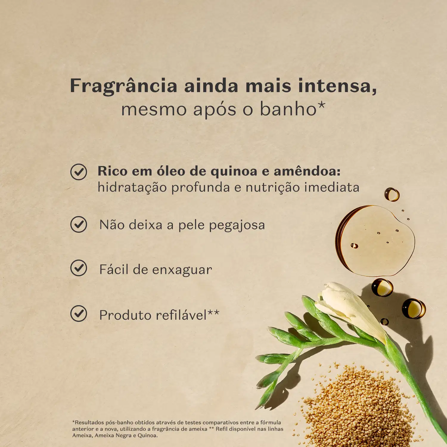 Imagem de grãos, folhas verdes e gota de óleo com texto "Fragrância ainda mais intensa, mesmo após o banho*" e informações sobre ingredientes e benefícios do óleo de quinoa e amêndoa, como hidratação profunda e nutrição imediata.