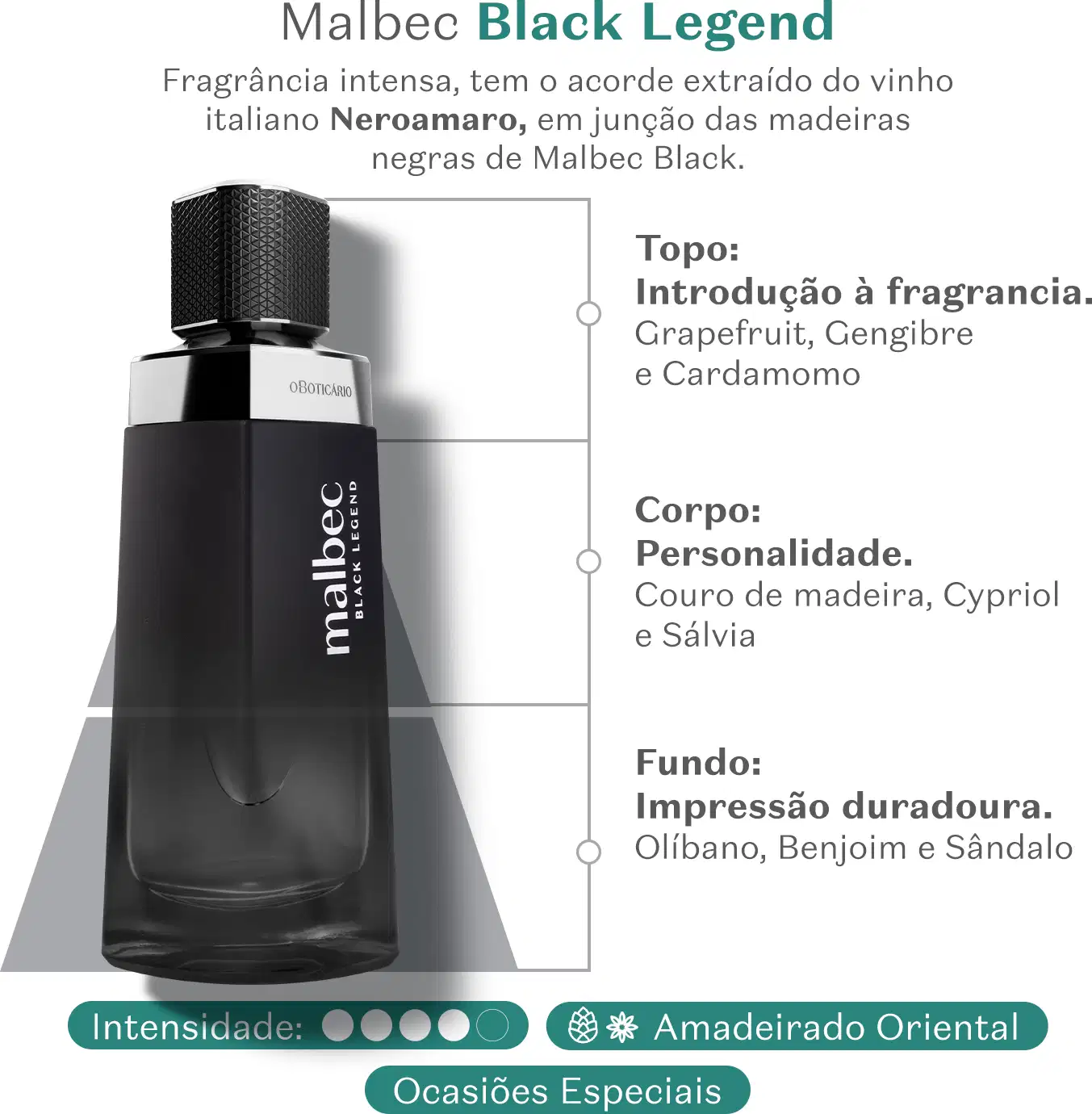 Imagem de um frasco de desodorando colônia preto com tampa preta e detalhes em prata. Rótulo com texto "Malbec Black Legend" em letras brancas. Formato retangular com superfície texturizada. Ao lado, informações sobre a fragrância e suas notas olfativas.