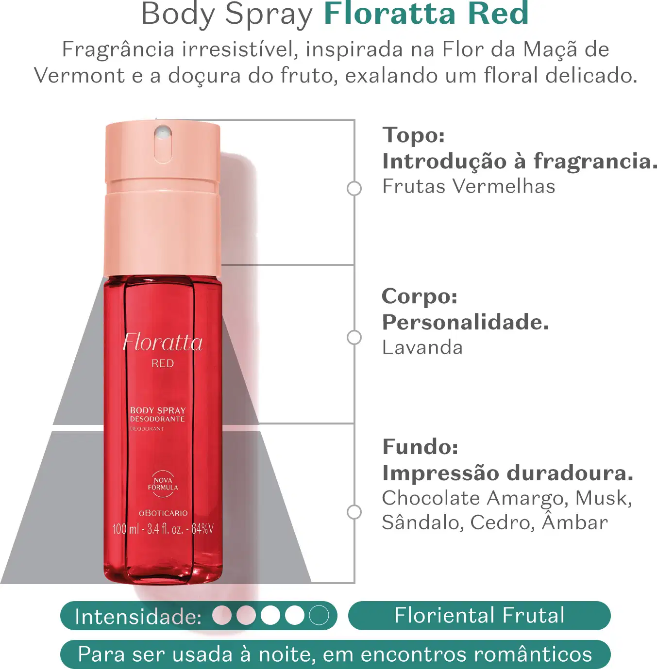 Embalagem de item de perfumaria Floratta Red com texto "Body Spray Floratta Red" e informações sobre sua fragrância inspirada na flor da maçã de Vermont e notas de frutas vermelhas. Atrás do frasco, vemos um triângulo cinza sugerindo sua pirâmide olfativa