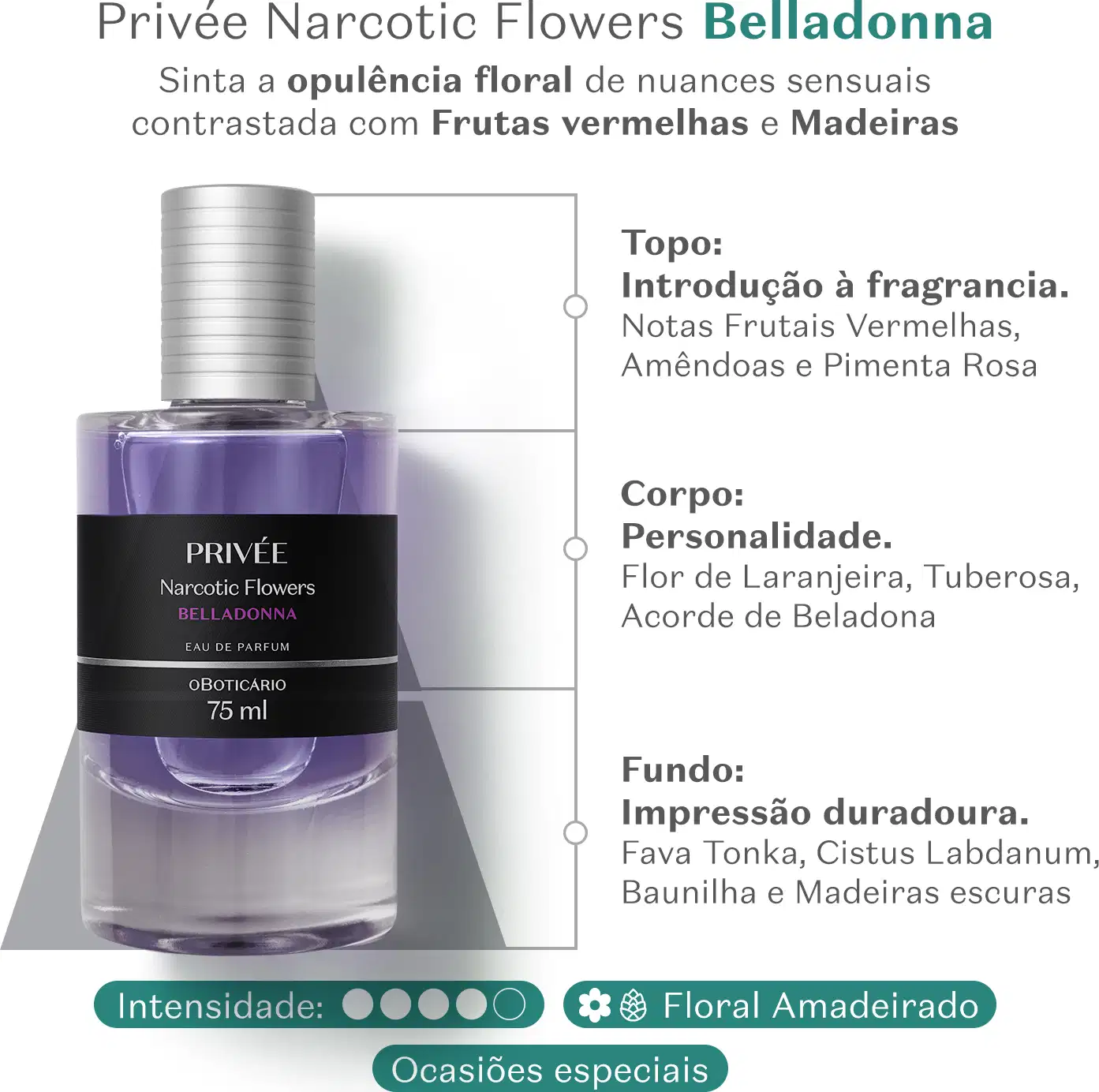 Frasco de Eau De Parfum Privée Narcotic Flowers Belladonna, em fundo branco, com informações sobre suas características e notas olfativas.