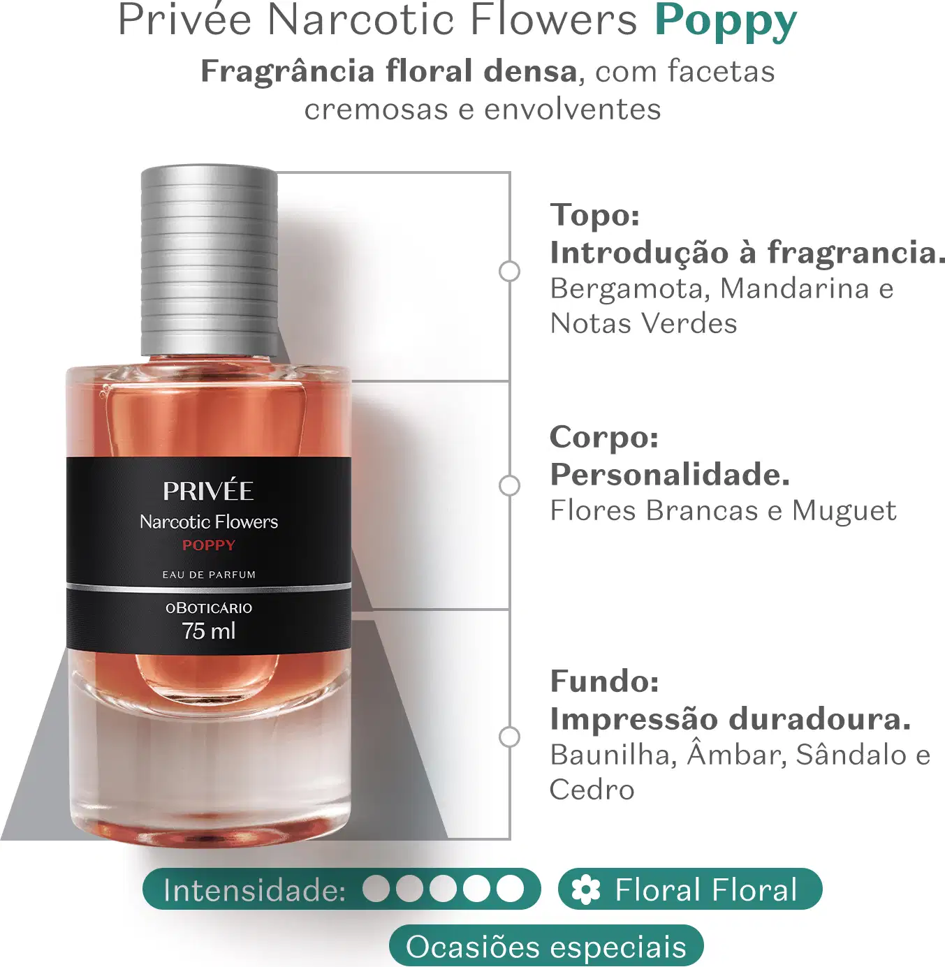 Frasco de Eau de Parfum Privée Narcotic Flowers Poppy em fundo claro, com informações sobre sua fragrância floral densa e envolvente.