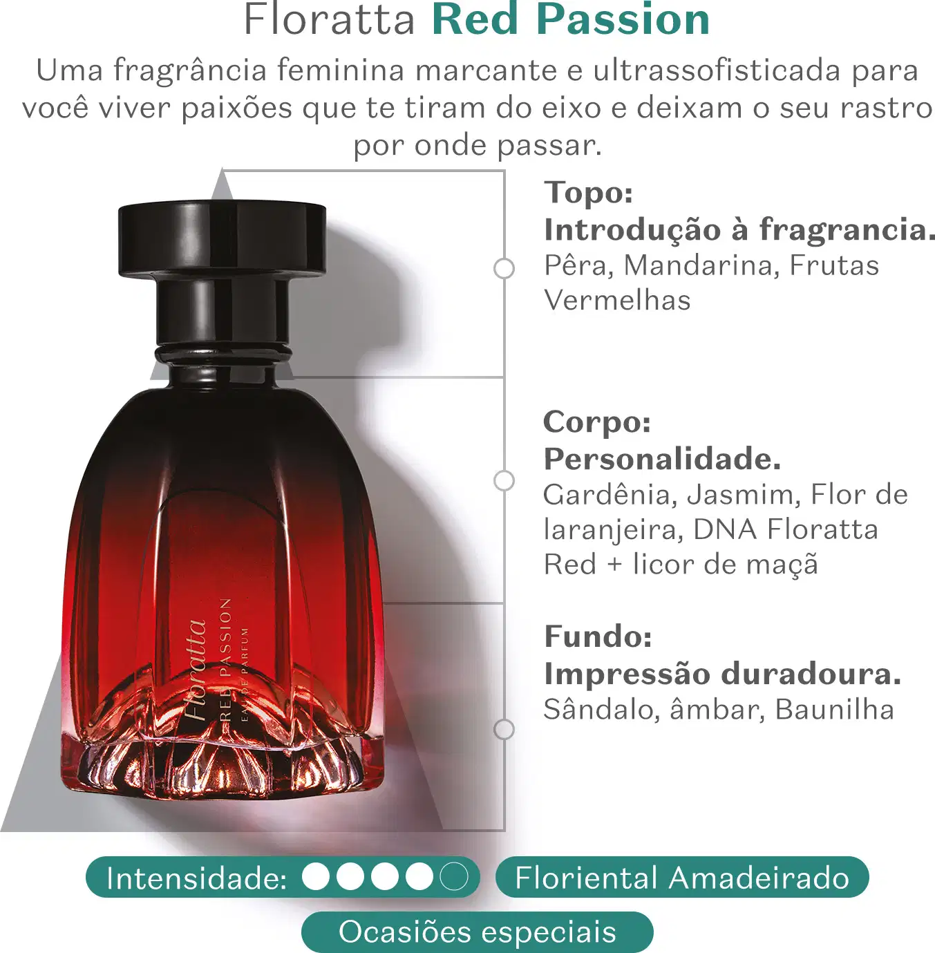 Frasco de item de perfumaria da marca Floratta Red Passion com design elegante e vermelho intenso, contendo informações sobre a fragrância conter com notas de pêra, mandarina, frutas vermelhas, gardênia, jasmim e flor de laranjeira.