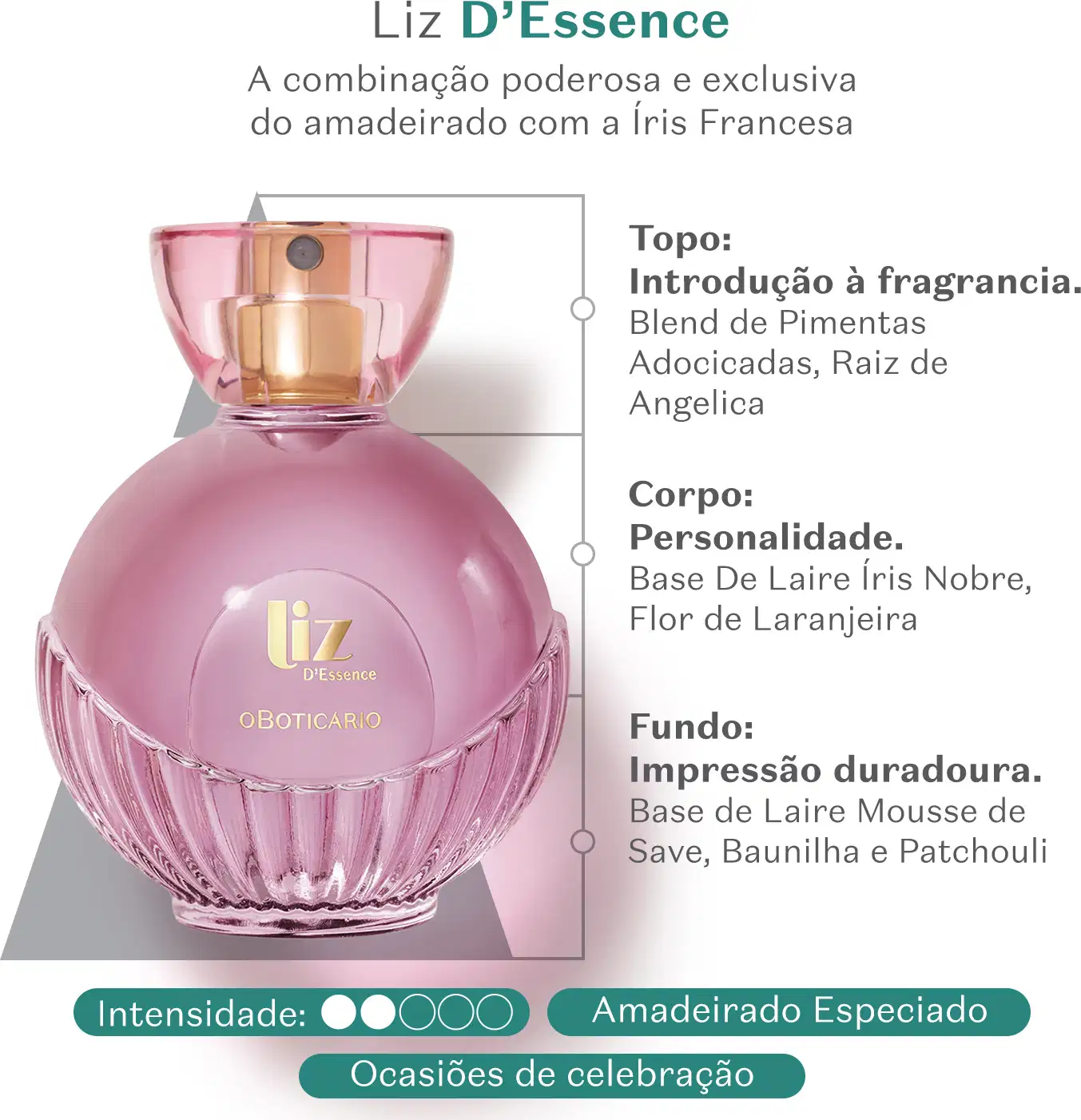 Embalagem de perfume rosa com detalhes dourados, apresentando informações sobre a fragrância e ocasiões de uso, em um ambiente minimalista e elegante, sugerindo um produto de beleza sofisticado e exclusivo.