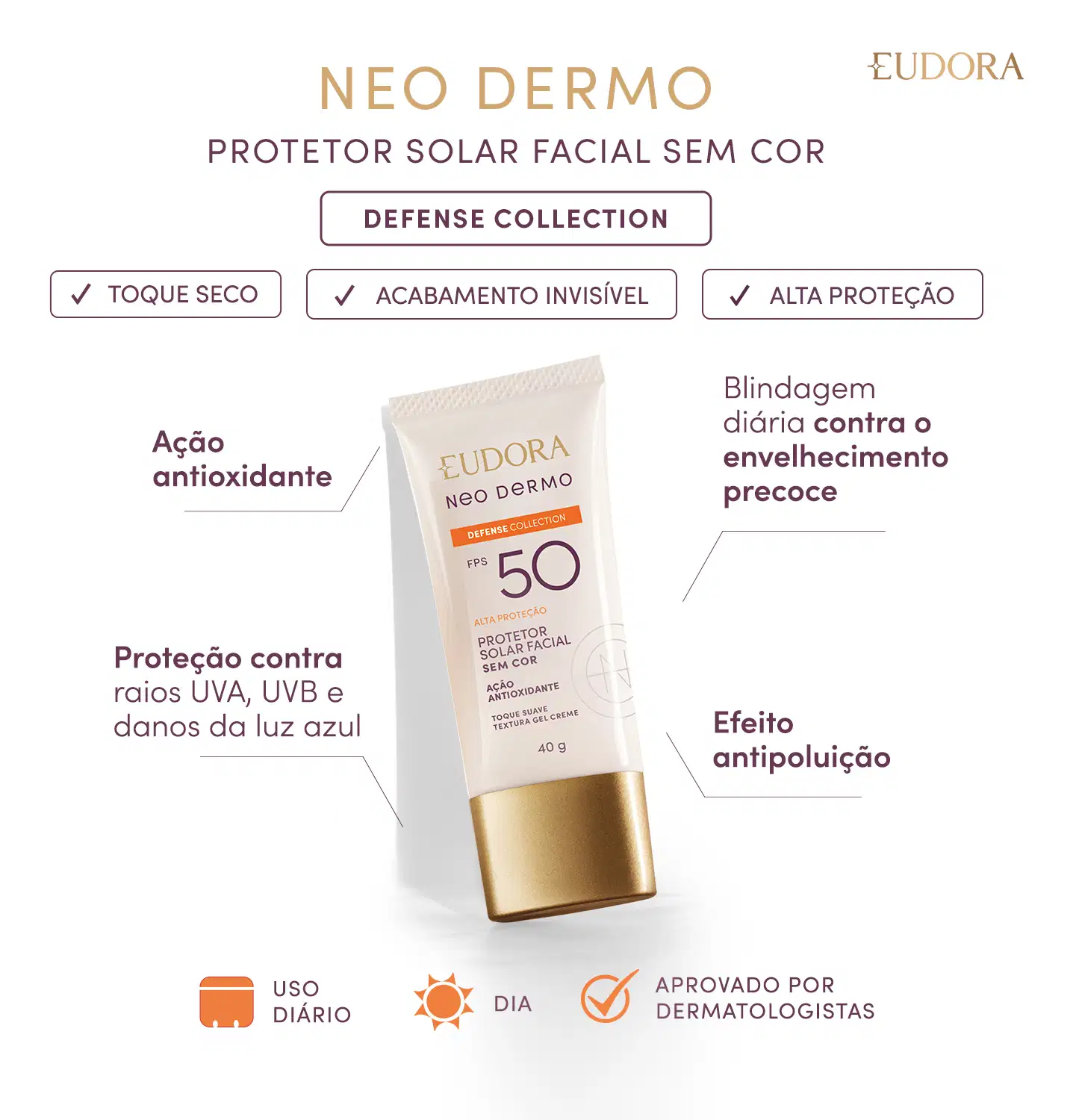 Card do produto Protetor Solar linha Neo Dermo da marca Eudora. O produto está centralizado com os claims ao redor: Ação antioxidante; Proteção contra raios UVA, UVB e luz azul; Blindagem contra envelhecimento precoce; Efeito antipoluição.
