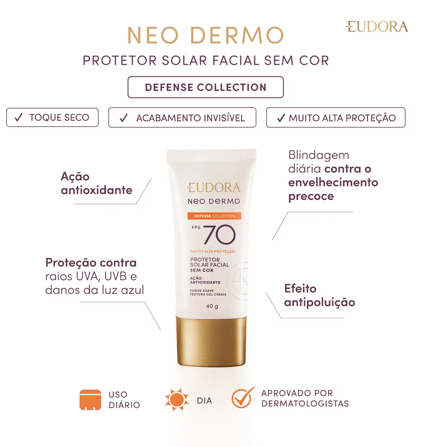 Card do produto Protetor Solar linha Neo Dermo da marca Eudora. O produto está centralizado com os claims ao redor: Ação antioxidante; Proteção contra raios UVA, UVB e luz azul; Blindagem contra envelhecimento precoce; Efeito antipoluição.
