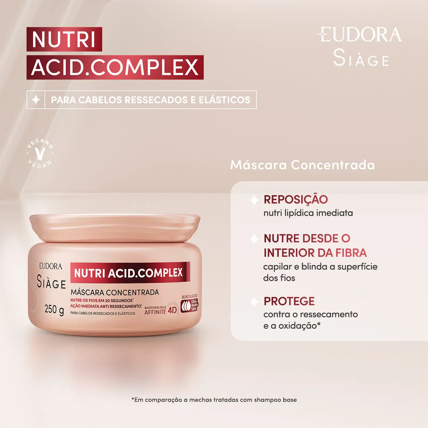 Card do produto com as informações ao lado da imagem da embalagem: Máscara concentrada da linha Nutri Acid.Complex da Eudora Siàge, em embalagem de 250g, com informações sobre os benefícios do produto para cabelos ressecados e elásticos.