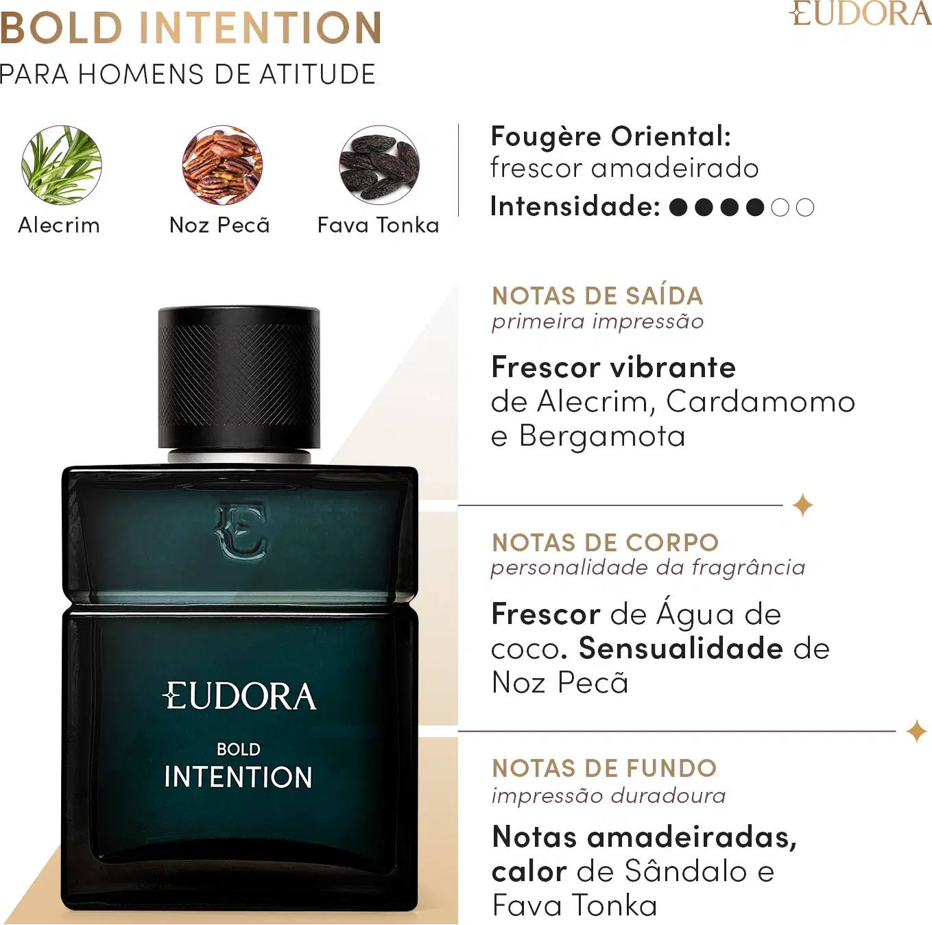 Card do produto "Bold Intention: para homens de atitude". Um Fougère Oriental. Ao lado do produto, a Pirâmide Olfativa especifica as notas de saída (primeira impressão), notas de corpo (personalidade da fragrância) e notas de fundo (impressão duradoura).