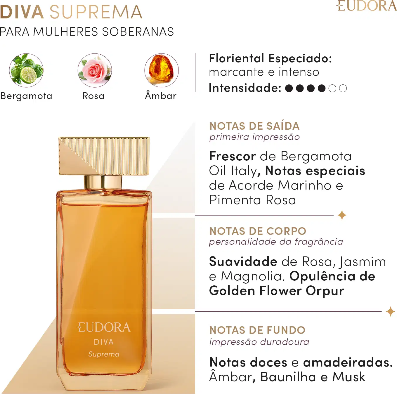 Card do produto, com uma imagem do item frontal e a pirâmide olfativa, descrevendo cada ingrediente das notas de saída, de corpo e de fundo. Em destaque temos: Floriental Especiado, marcante e intenso, com intensidade 4 de 6.