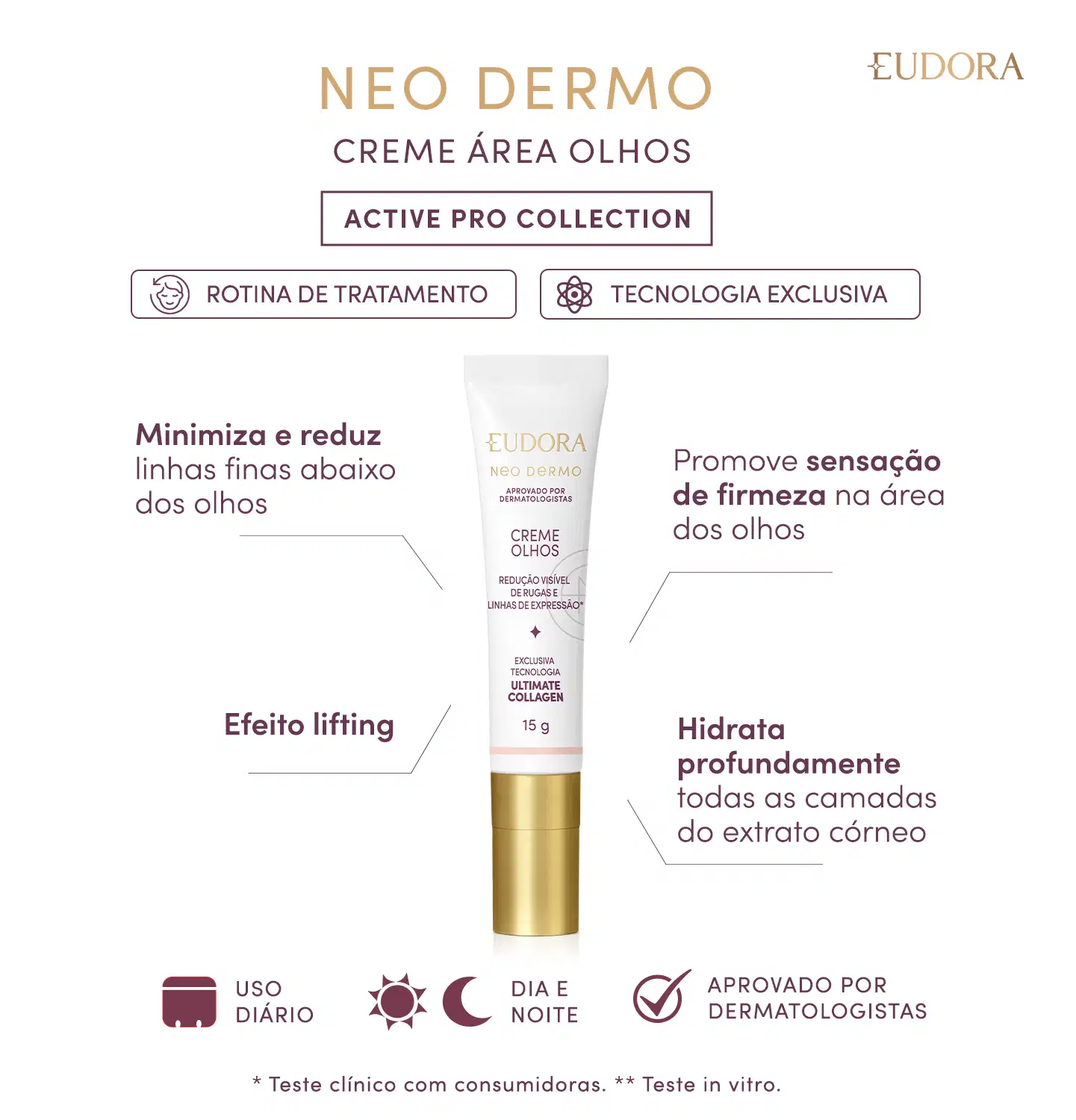 Card do produto, que está no meio, com os claims ao lado: Minimiza e reduz linhas finas abaixo dos olhos; promove sensação de firmeza na área; efeito lifting; hidrata profundamente. Abaixo, os selos: uso diário; dia e noite; aprovado por dermatologistas.