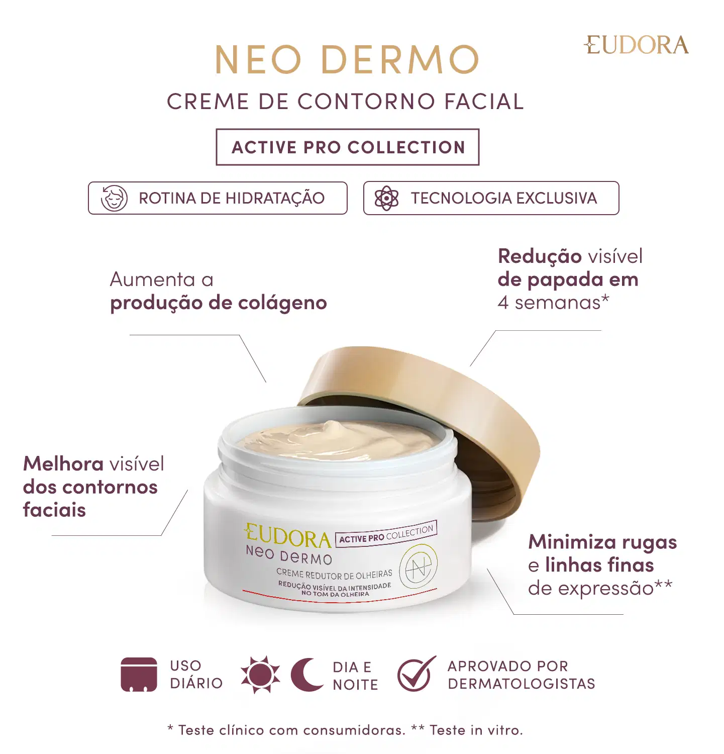 Card do produto, que está no meio da imagem, com os claims: Aumenta a produção de colágeno; Redução visível de papada; melhora dos contornos faciais; minimiza rugas e linhas finas. Abaixo, os selos: uso diário; dia e noite; aprovado por dermatologistas.