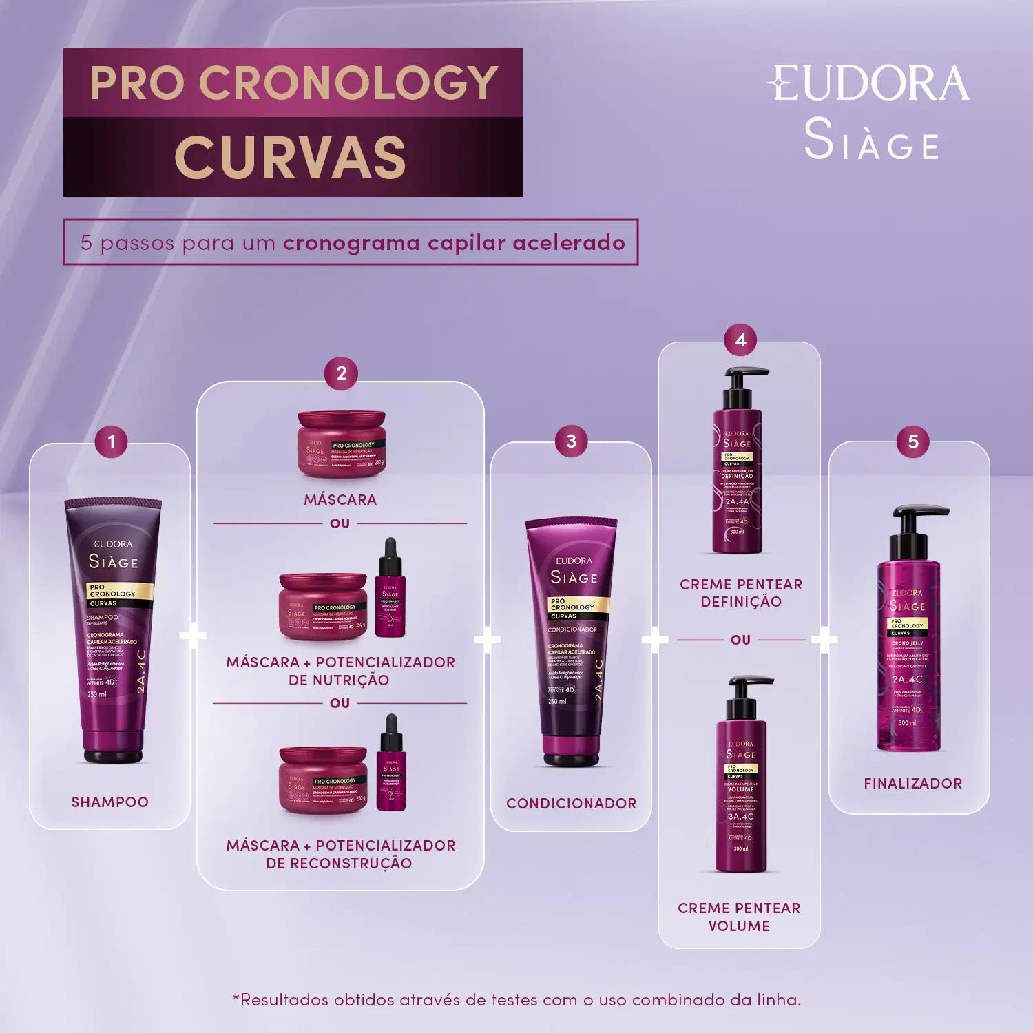 Card com 5 passos para um cronograma capilar acelerado da linha Pro Cronology Curvas. 1. Shampoo 2. Máscara (com potencializador de nutrição ou de reconstrução) 3. Condicionador 4. Creme de Pentear (Definição ou Volume) 5. Finalizador