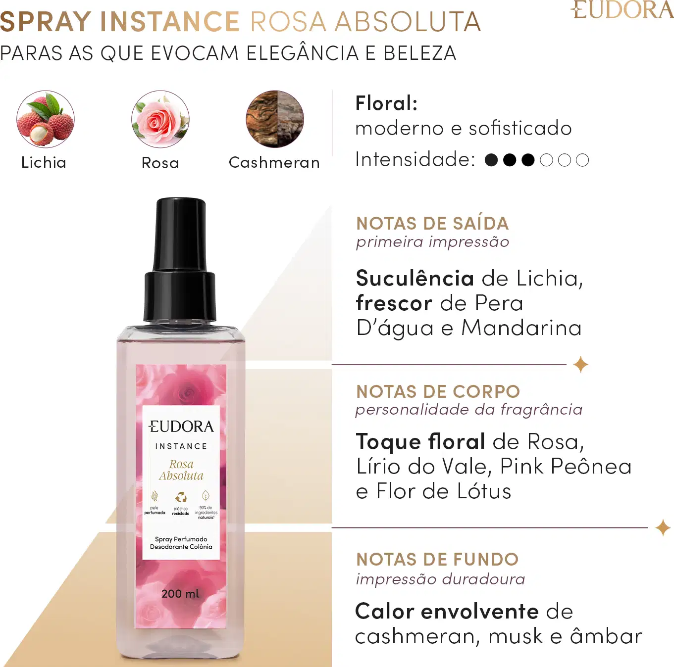 Card com a Pirâmide Olfativa do produto Spray Instance Rosa Absoluta: para as que evocam elegância e beleza. Temos: Floral: moderno e sofisticado. Intensidade: 3/6. Notas de saída, corpo e fundo são mencionadas.