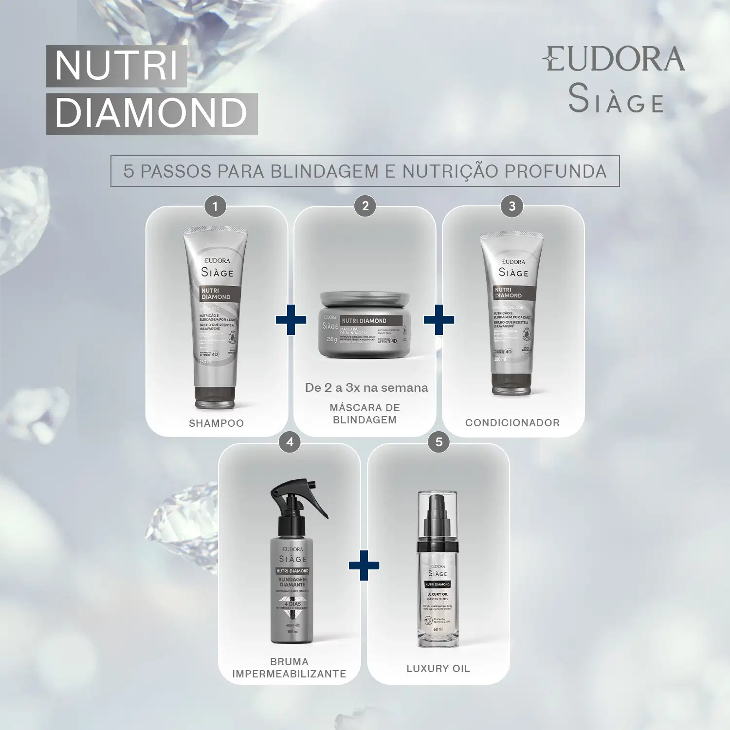 A imagem apresenta uma série de produtos da linha Nutri Diamond da marca Siàge, incluindo shampoo, máscara de blindagem, condicionador, bruma impermeabilizante e óleo de luxo.