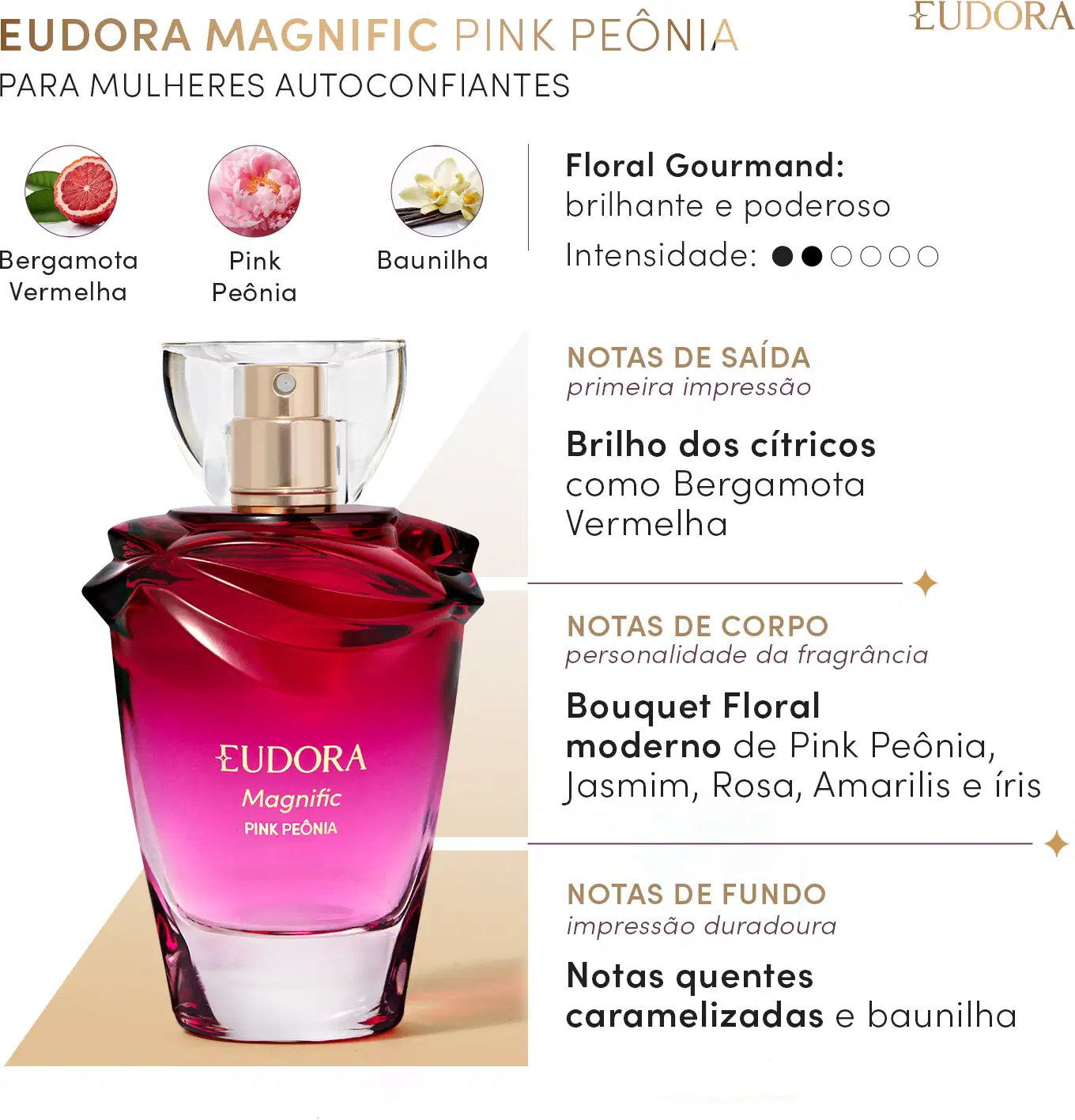 Card com pirâmide olfativa de Eudora Magnific Pink Peônia: Floral Gourmand, brilhante e poderoso. Contém as notas de saída, de corpo e de fundo. Além dos imagens da Bergamota Vermelha, Pink Peônia e Baunilha simbolizando cada um.