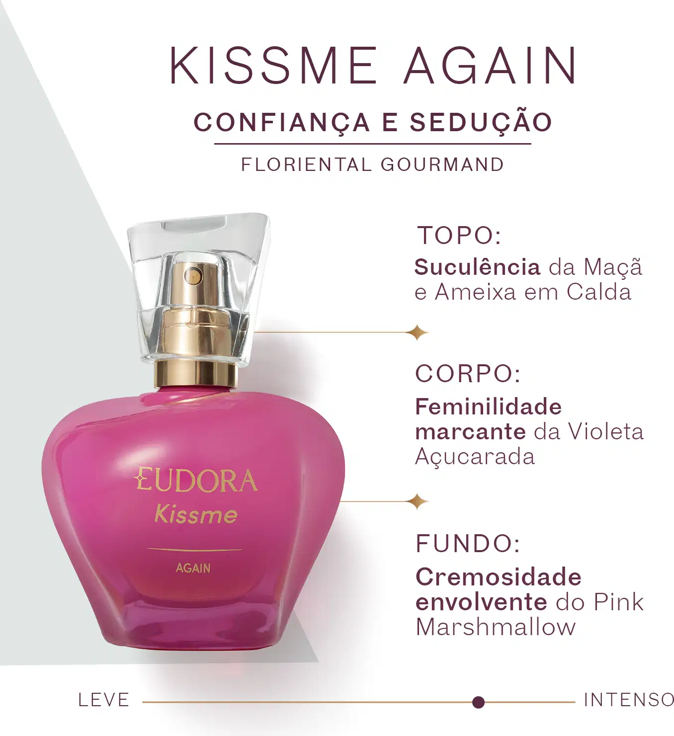 Item de perfumaria da marca Eudora com nome "Kiss Me Again", com informações sobre a pirâmide olfativa, com topo, corpo e fundo. Traz confiança, sedução, notas olfativas e família Floriental Gourmand.