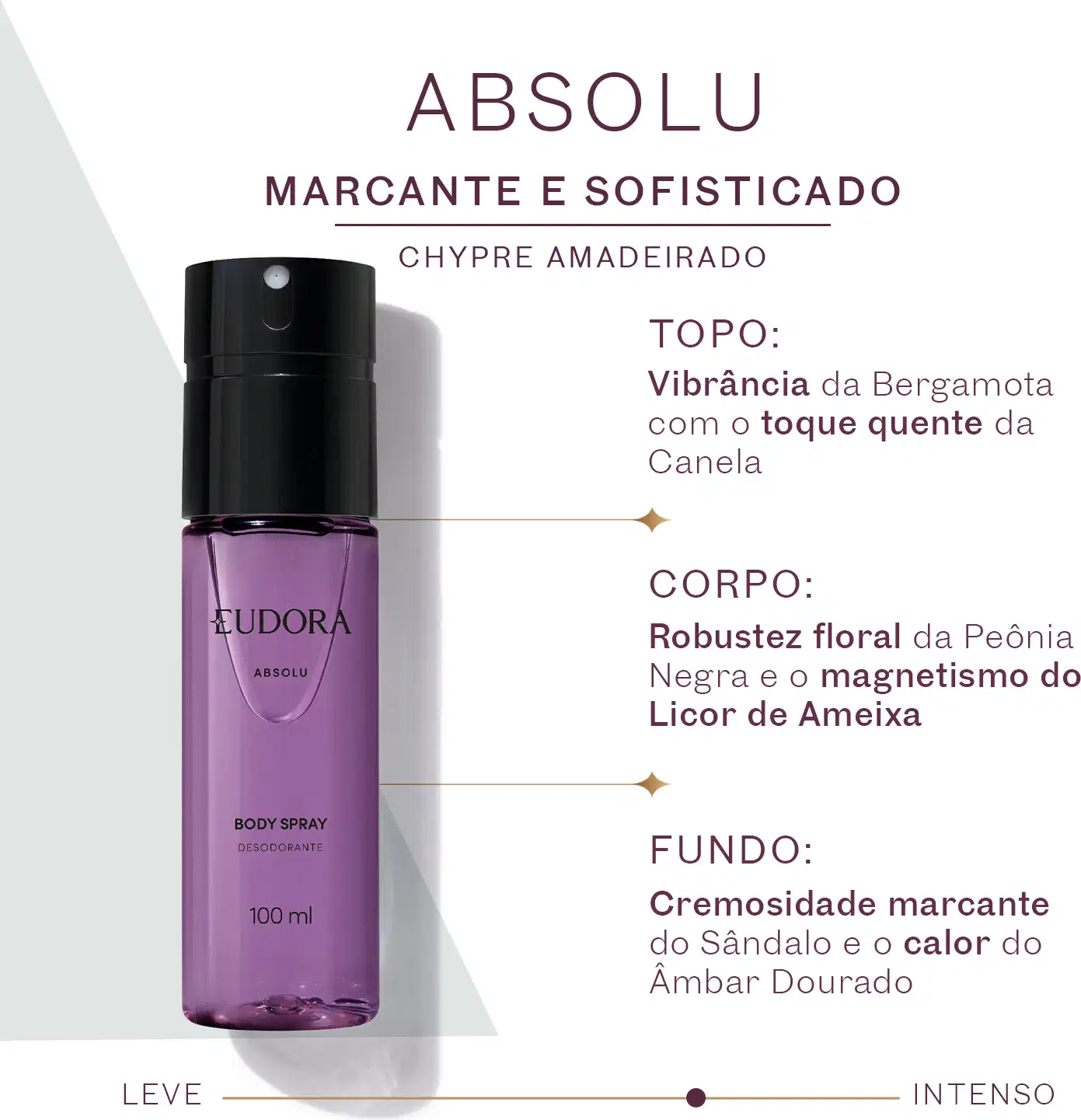 Card da Família Olfativa do Body Spray Absolu. Imagem do frasco de item de perfumaria, com o texto: Marcante e sofisticado. Chypre Amadeirado. E detalhes sobre os ingredientes que fazem parte do topo, corpo e fundo da pirâmide.