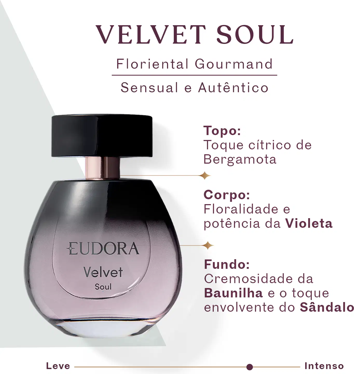 Card com informações sobre as notas olfativas: topo com toque cítrico de bergamota, corpo com floralidade e potência da violeta, e fundo com cremosidade da baunilha e aroma envolvente do sândalo. Família Floriental Gourmand: sensual e autêntico