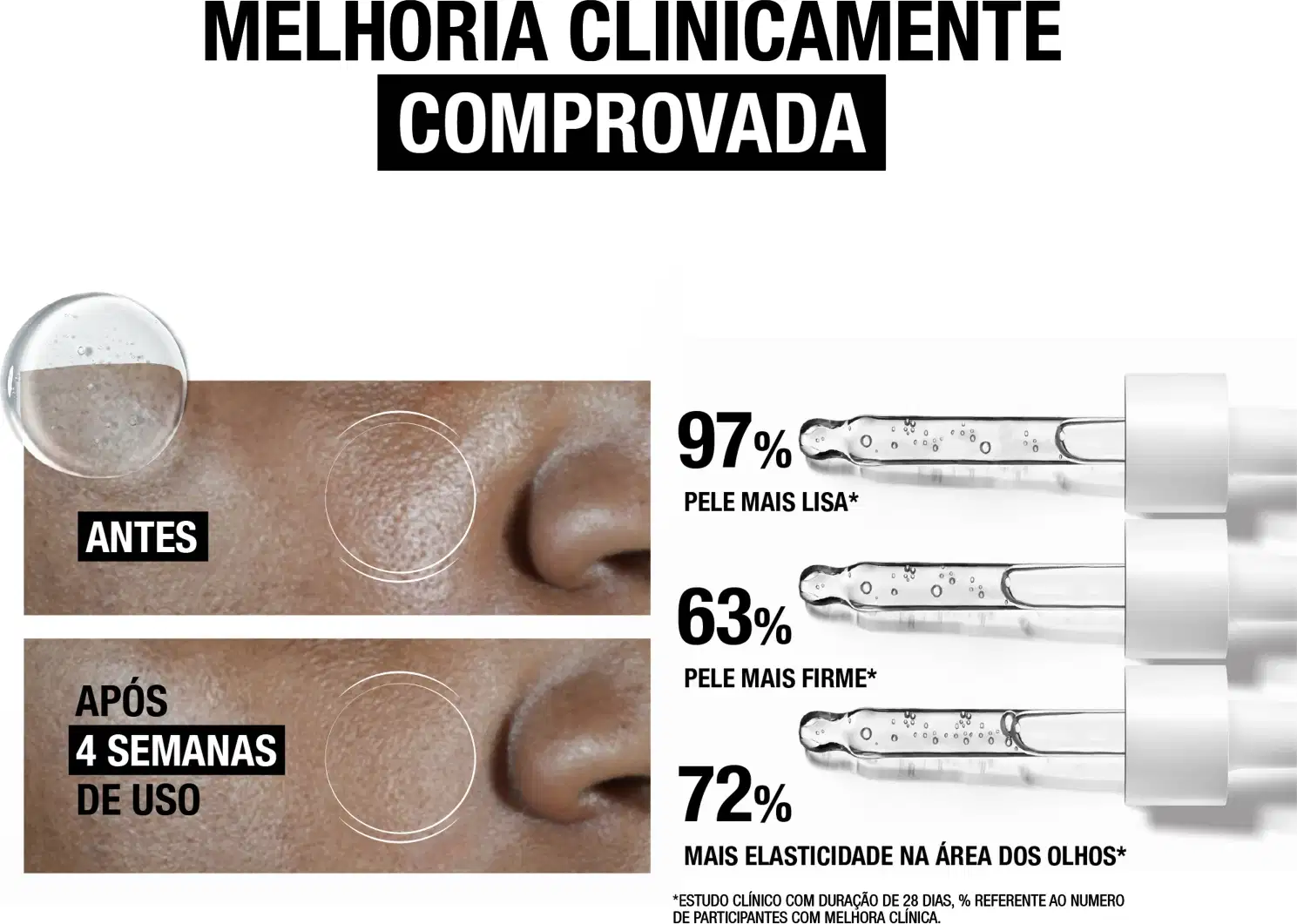 A imagem mostra uma arte com indicações de melhoria clinicamente comprovada no uso dos produtos.