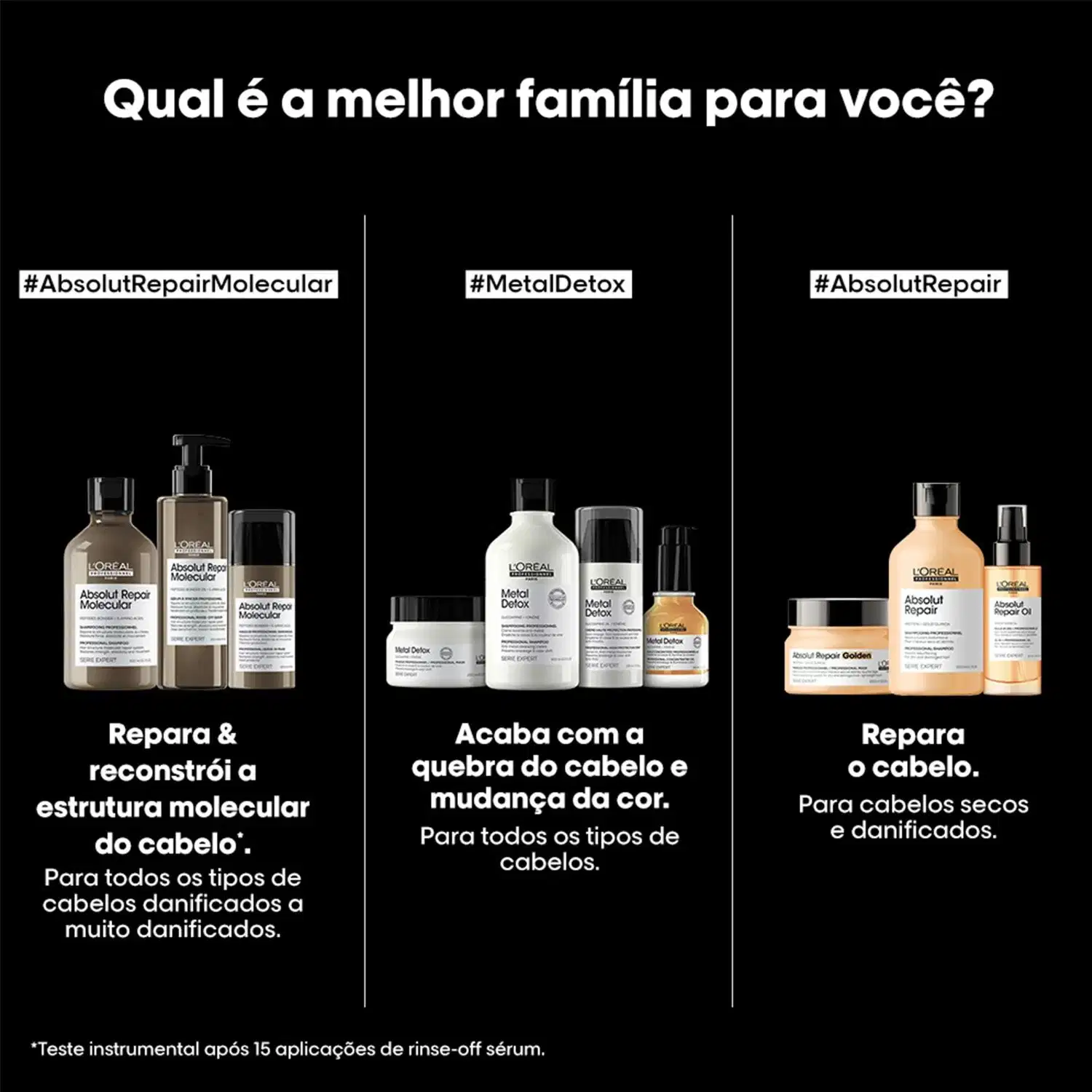 A imagem apresenta três linhas de produtos da marca L'Oréal Professionnel, cada uma com uma proposta diferente para o cuidado dos cabelos: Absolut Repair Molecular, Metal Detox e Absolut Repair.