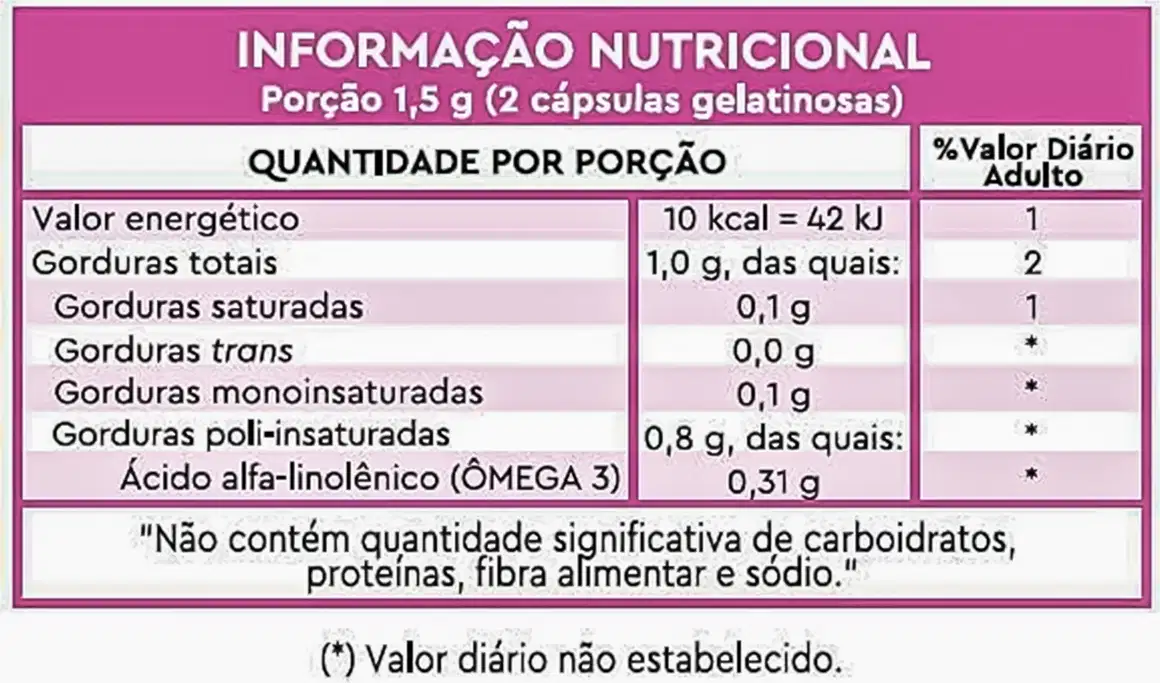Tabela de informação nutricional do Cimed Lavitan Suplemento Alimentar Prímula Femme