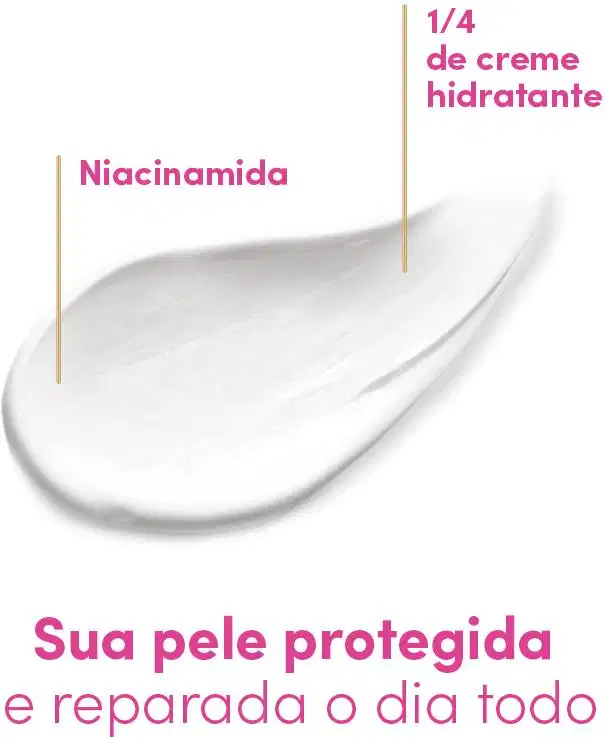 A imagem mostra uma porção do creme e texto que destaca os ativos presentes como Niacinamida e benefícios, como: sua pele protegida e reparada o dia todo.