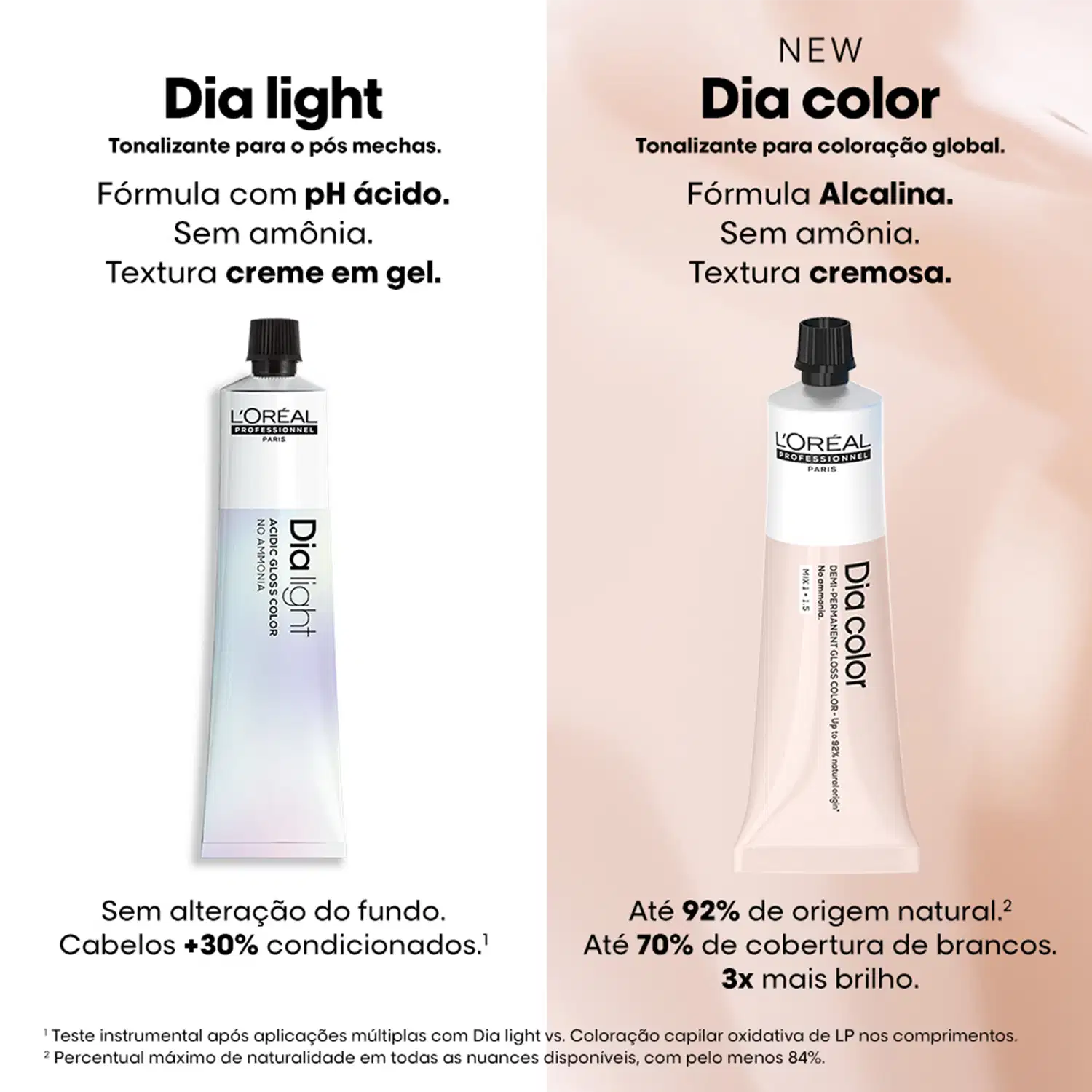 À esquerda, o Dia Light, um tonalizante pós-mechas em creme gel com fórmula de pH ácido, sem amônia e textura cremosa. À direita, o Dia Color, um tonalizante para coloração global com fórmula alcalina, também sem amônia, e textura cremosa.