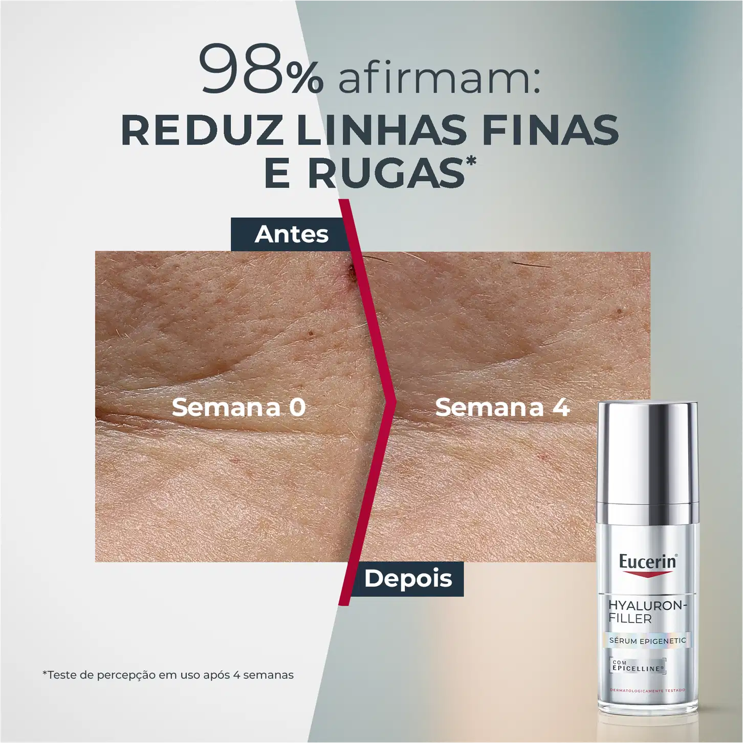 Imagem mostra antes e depois do uso de um produto Eucerin Hyaluron-Filler, com texto "Reduz linhas finas e rugas" e "Antes" e "Depois" indicando a melhora da pele após 4 semanas de uso.
