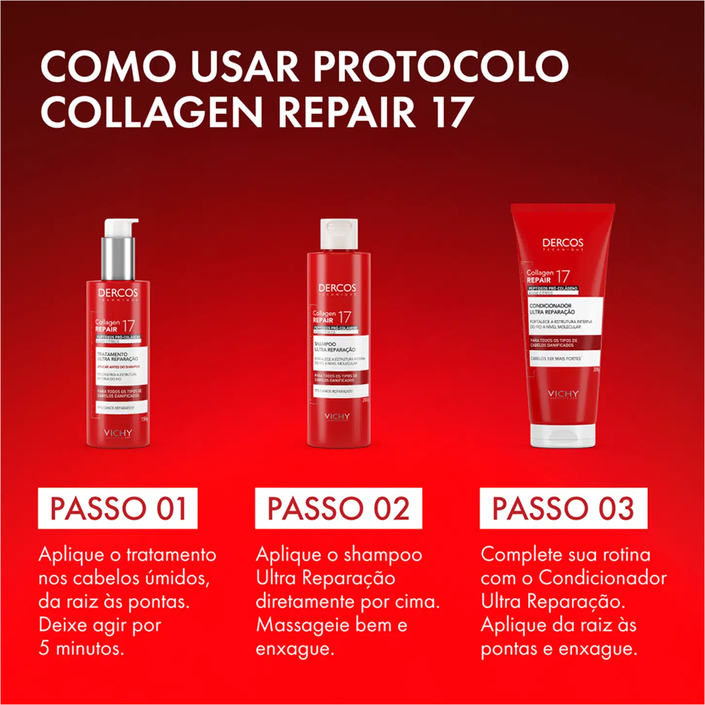 Frasco de tratamento capilar Dercos Collagen Repair 17 da Vichy, com embalagem vermelha e prata, contendo 150g do produto. O rótulo destaca os peptídeos pró-colágeno e o tratamento de ultra reparação para todos os tipos de cabelos danificados.