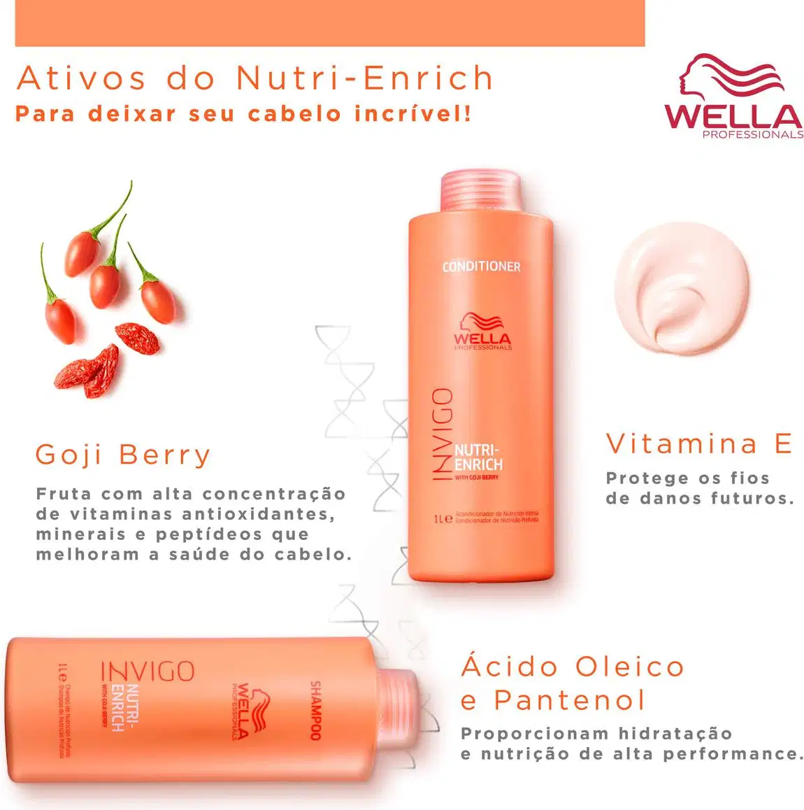 A imagem destaca os ativos de cada componente:
Goji Berry Uma fruta rica em vitaminas antioxidantes, minerais e peptídeos
Vitamina E Protege os fios de danos futuros.
Ácido Oleico e Pantenol Proporcionam hidratação e nutrição de alta performance