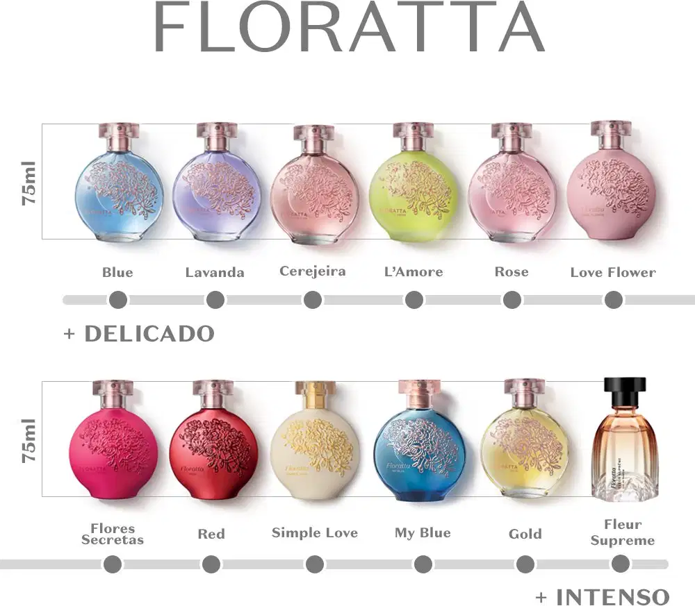 A imagem mostra uma linha de perfumes da marca Floratta. Os frascos com detalhes florais gravados de 75ml mostram desde o mais delicado: Blue até o mais intenso: Fleur Supreme.