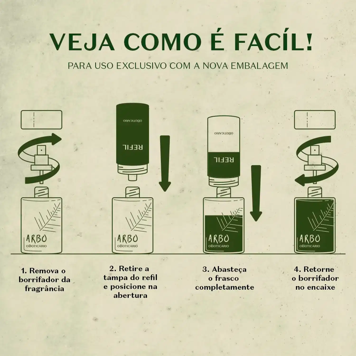 Guia de uso com 4 passos para refil de item de perfumaria Arbo: remover borrifador, retirar tampa do refil, abastecer frasco e retornar borrifador no encaixe.