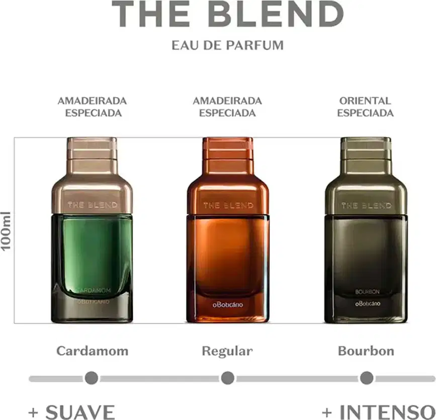 Três frascos de eau de parfum The Blend de 100ml em vidro: Cardamom com tampa dourada e líquido verde, Regular com tampa cobre e líquido âmbar, Bourbon com tampa verde e líquido escuro, apresentando escala de intensidade de suave a intenso.
