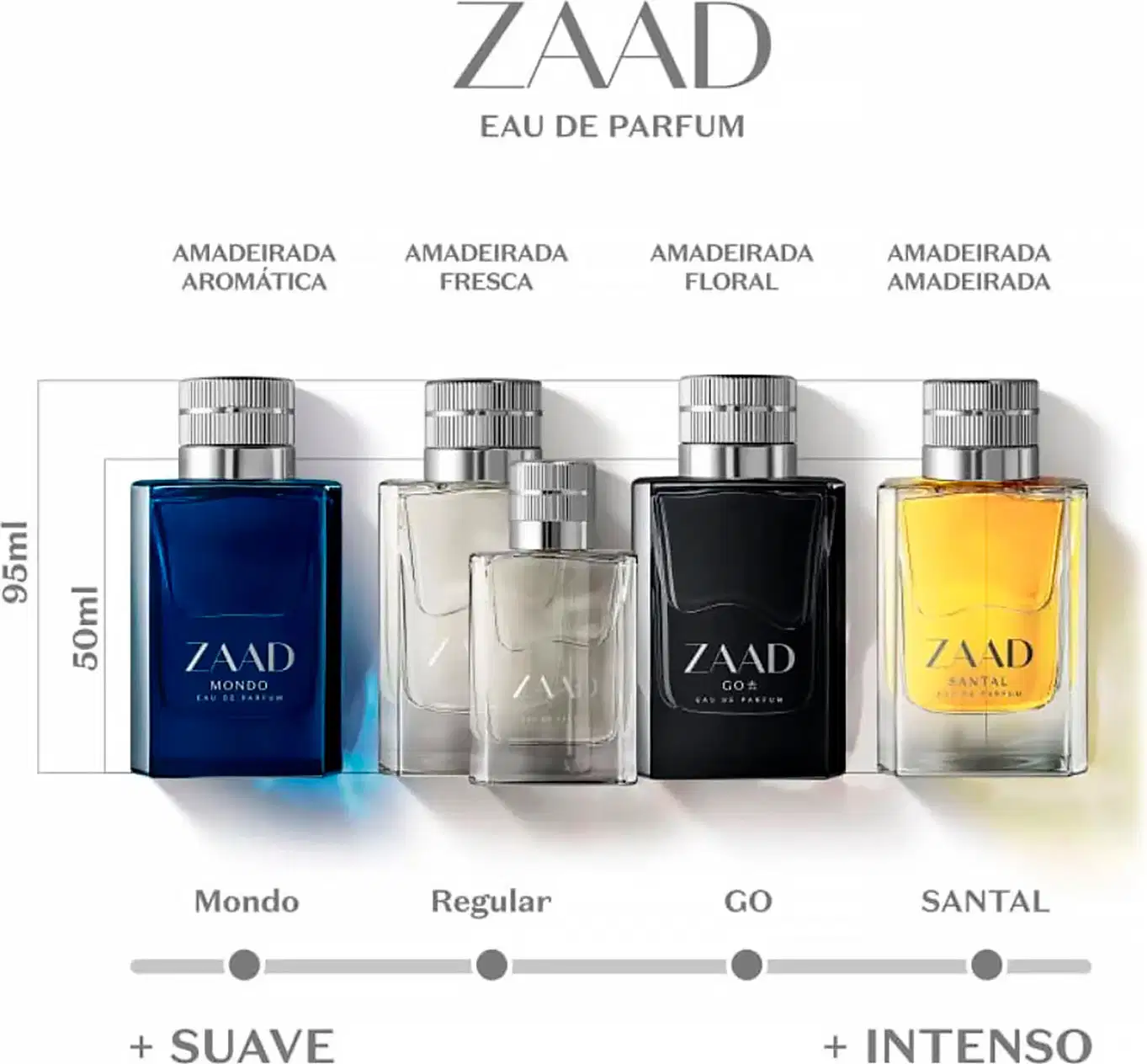 Quatro frascos de item de perfumaria Zaad em diferentes cores: azul escuro, transparente, preto e amarelo, dispostos em linha com indicadores de intensidade de aroma variando de suave a intenso.