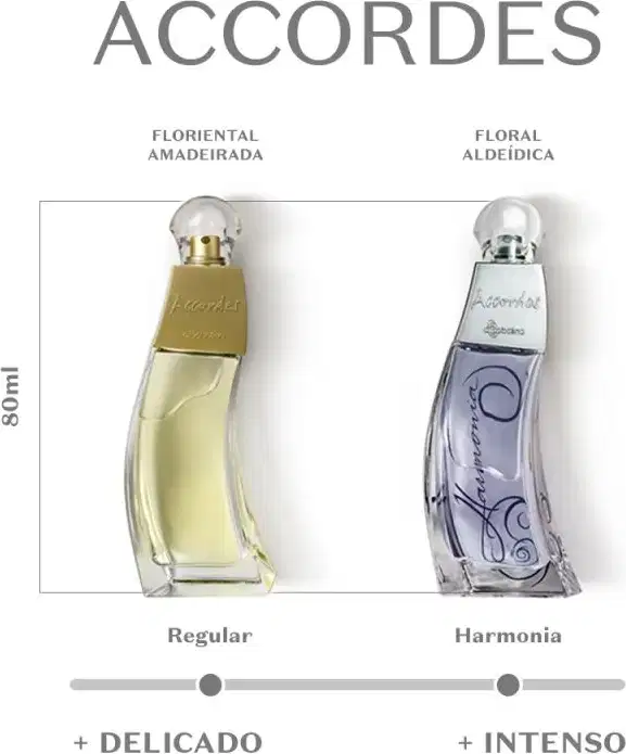 Dois frascos de item de perfumaria Accordes: Floriental Amadeirada em vidro amarelado com tampa dourada e Floral Aldeidica em vidro azulado com tampa prateada, posicionados lado a lado com escala de intensidade de Delicado a Intenso.
