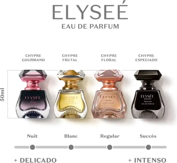 Quatro frascos de Eau de Parfum Elysée Chypre em tamanho 50ml dispostos em linha, com cores rosa, amarelo, bege e preto, apresentando escala de intensidade de delicado a intenso.