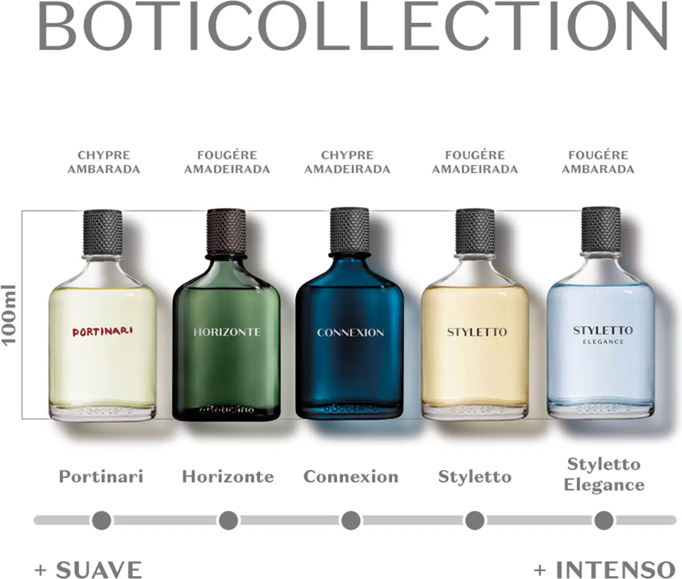 Cinco vidros de fragrâncias da marca Boticollection Portinari em cores e linhas diferentes, dispostos em um fundo branco com régua de intensidade entre as fragrâncias.
