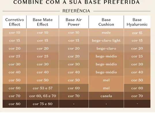 Tabela de combinações de bases de maquiagem com referências de cores, listando corretivo, base mate effect, base air power, base cushion e base hyaluronic em tons de cor 10 a 80 e variações de bege.
