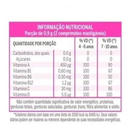 Imagem do produto Kit Cimed Lavitan Tutti Frutti Suplemento Infantil (2 Unidades)