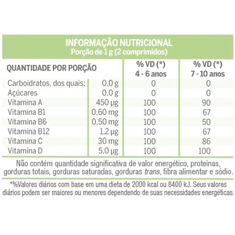 Kit Cimed Lavitan Suplemento Infantil (2 Unidades)